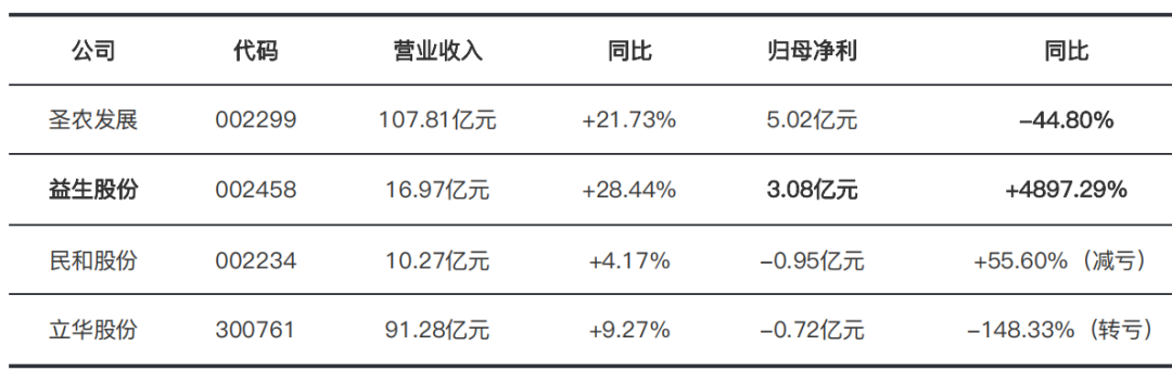 Poultry Enterprises 1H2026 Earnings Summary