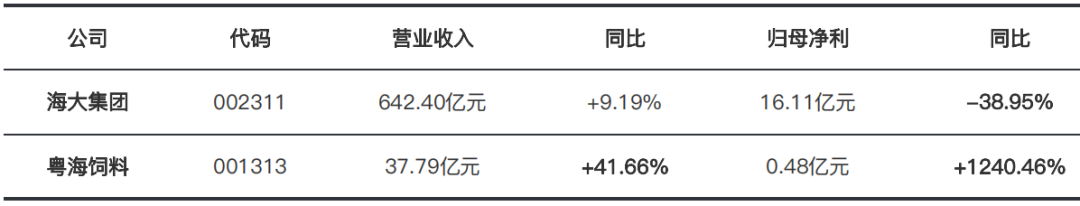 Aquafeed Enterprises Earnings Comparison